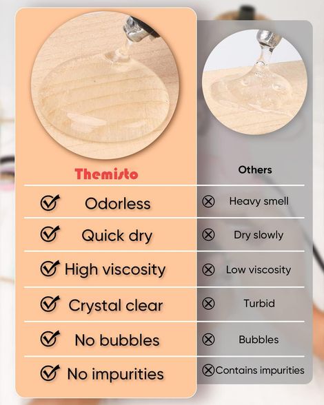 Themisto Glue Stick For Glue Gun | Set Of 25 (7 mm Diameter)