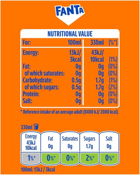 Fanta Orange Zero