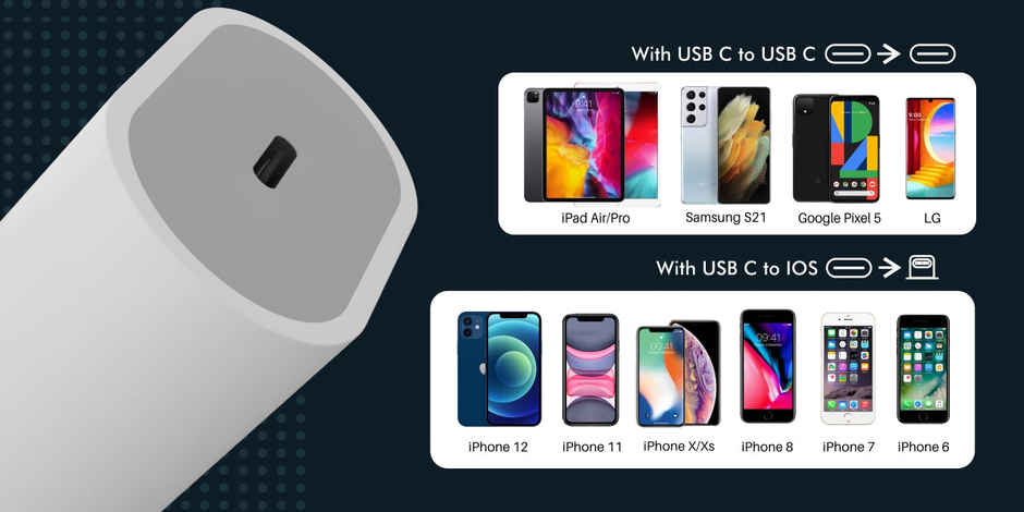 Portronics Adapto 20 Type C 20w Charger for Android,iPhone 14/14 Plus/ 14 Pro/ 14 Pro Max, iPhone 13/13 Pro/13 Pro Max/13 Mini, 12/12 Mini/ 12 Pro Max, iPhone 11 Series with PD 3.0 - White