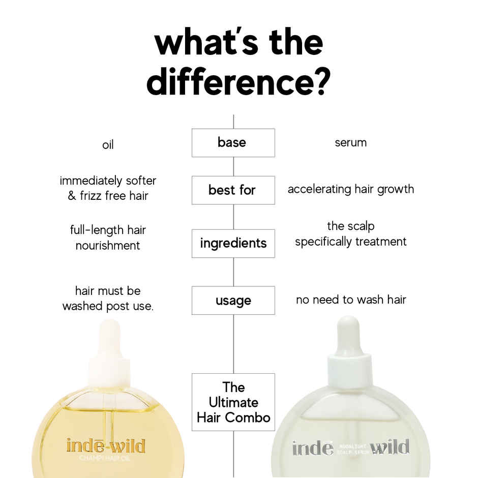 inde wild Champi Hair Oil With Bhringraj, Brahmi & Amla For Regrowth, Hairfall & Dandruff Control