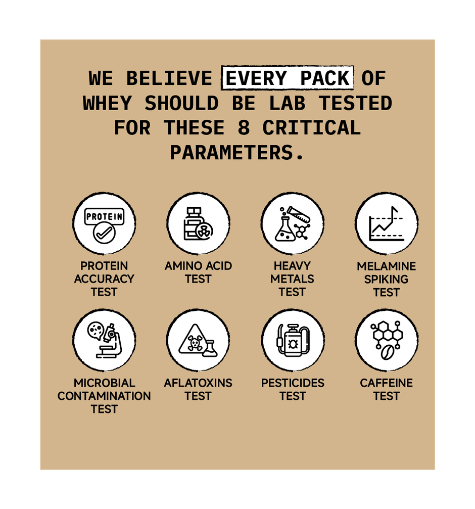 Only What's Needed 24g Whey Protein Concentrate | Coffee Edition