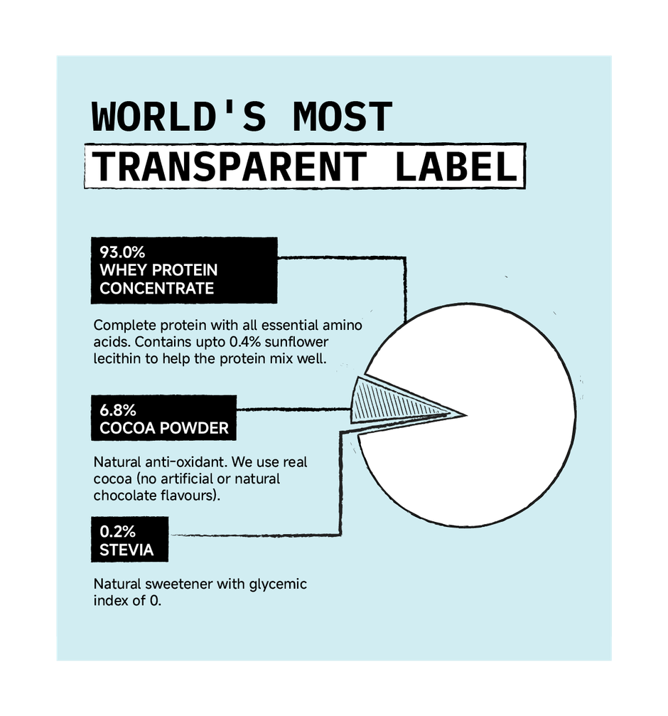 Only What's Needed 24g Whey Protein Concentrate
