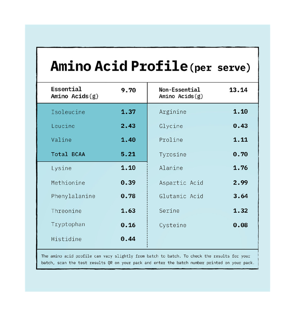 Only What's Needed 24g Whey Protein Concentrate