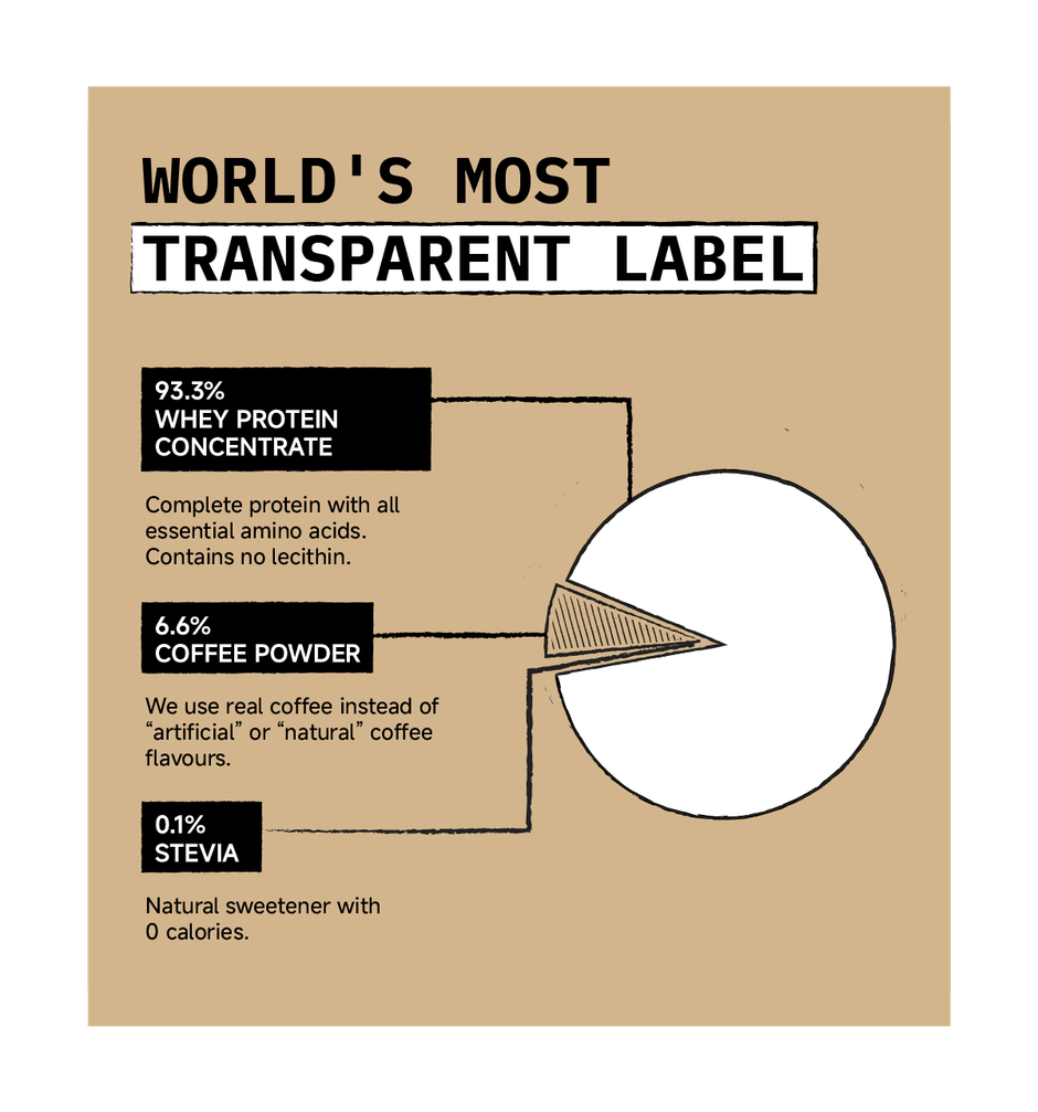 Only What's Needed 24g Whey Protein Concentrate | Coffee Edition