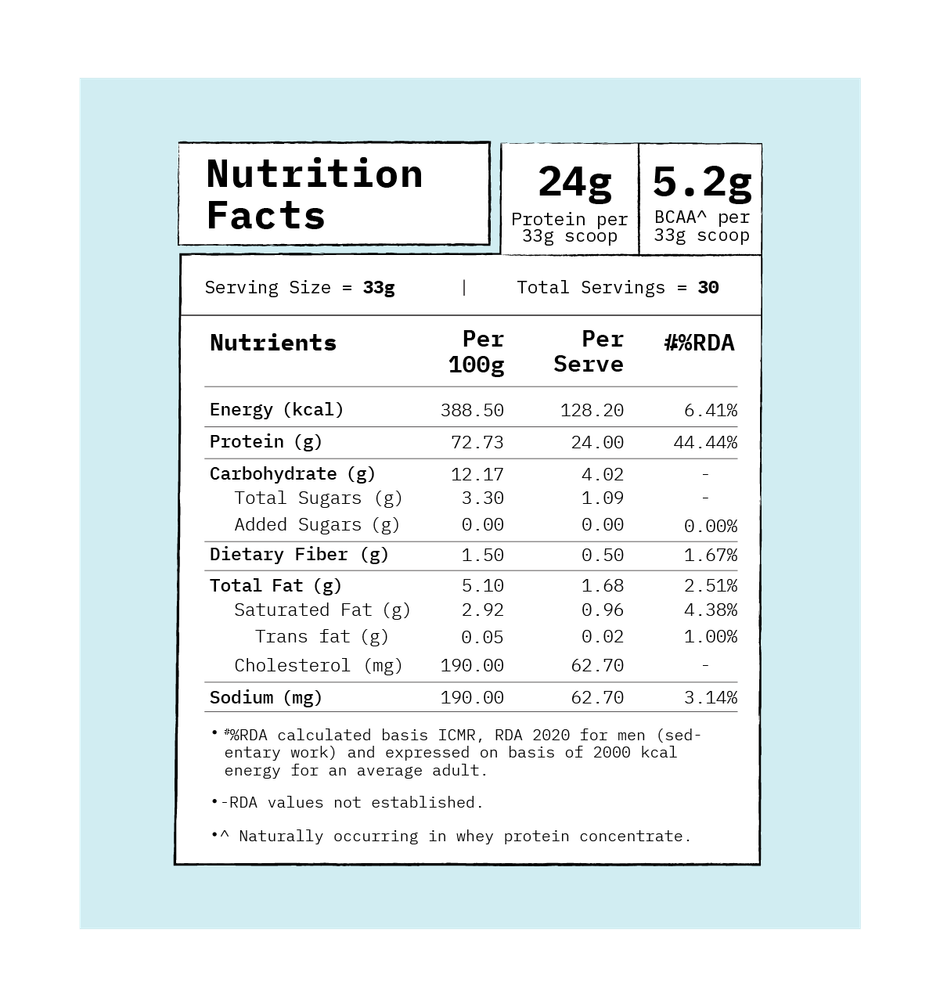 Only What's Needed 24g Whey Protein Concentrate | Cocoa Edition