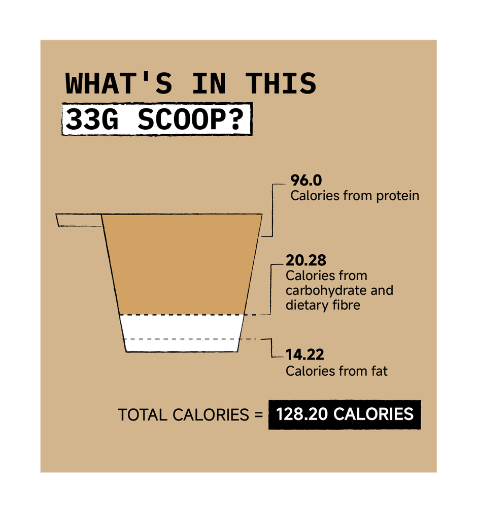 Only What's Needed 24g Whey Protein Concentrate | Coffee Edition