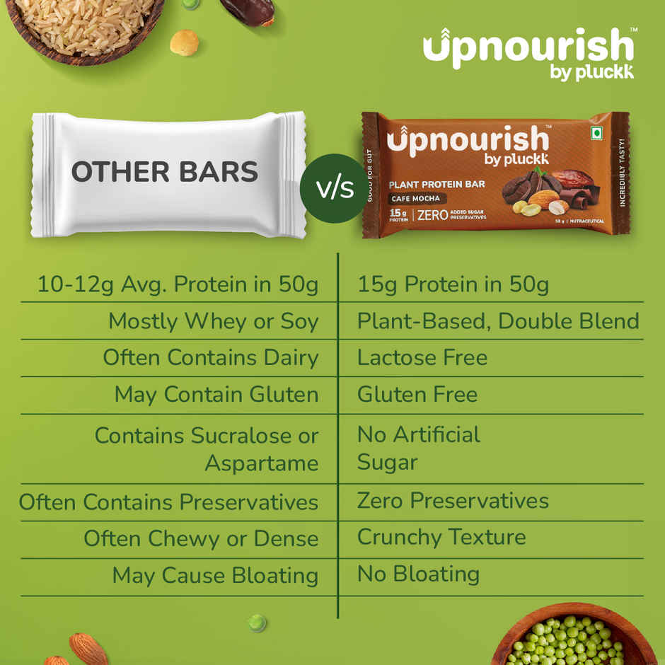Pluckk Upnourish 15g Plant Protein | Cafe Mocha | No Preservatives | No Added Sugar