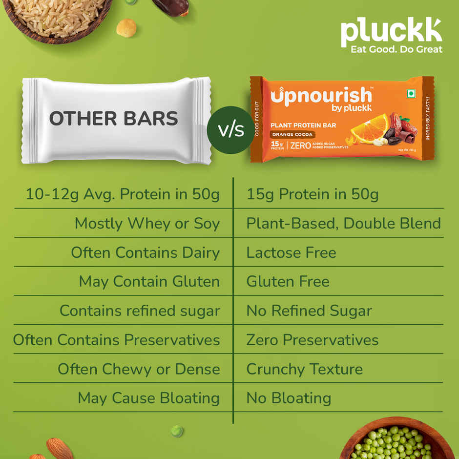 Chocolate Orange Protein Bar - No Refined Sugar | 15 g Complete Protein | Upnourish by Pluckk