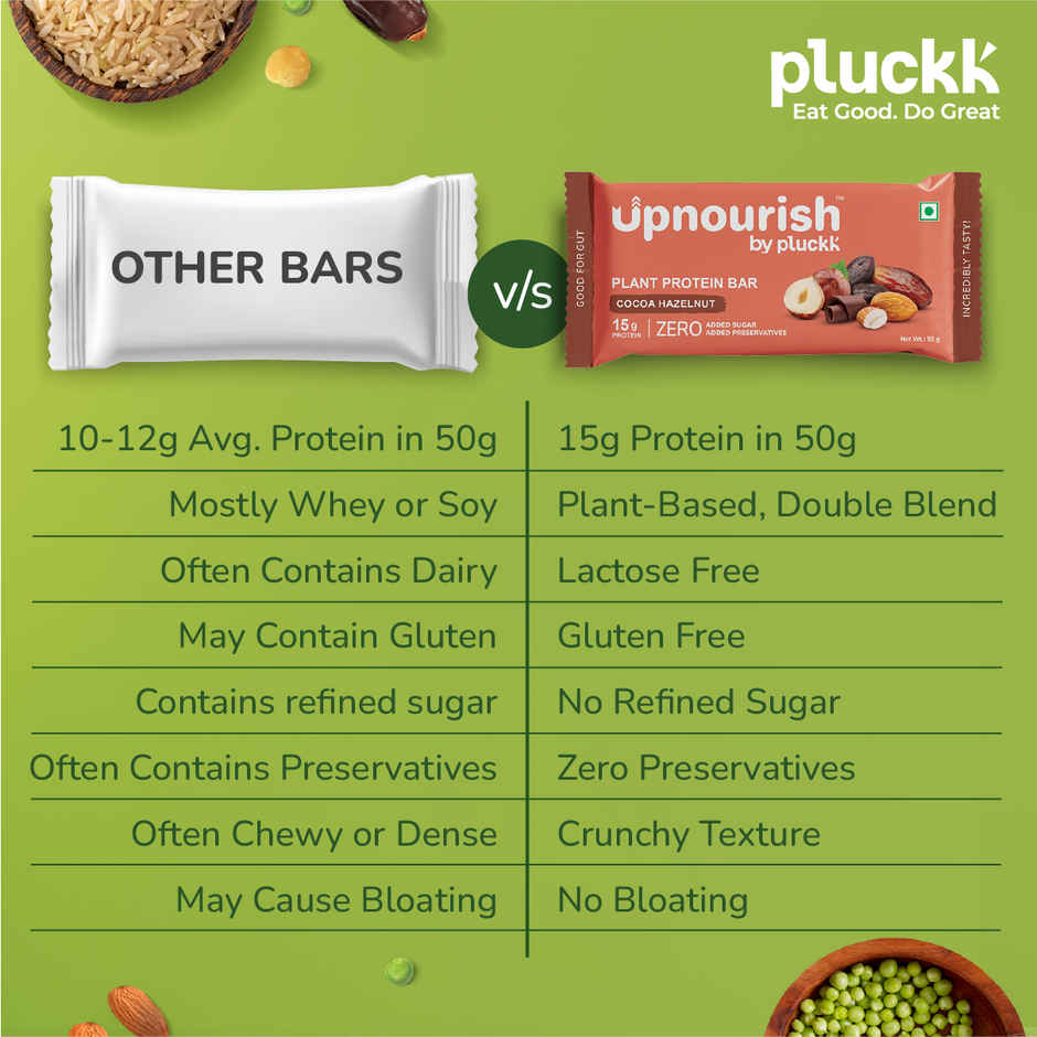 Chocolate Hazelnut Protein Bar - No Refined Sugar | 15 g Complete Protein | Upnourish by Pluckk