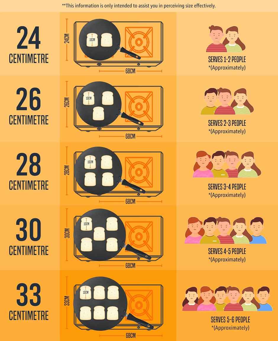 Prestige 30cm Dura Cast Iron Dosa Tawa| Gas and Induction Compatible| Even Heat Distribution