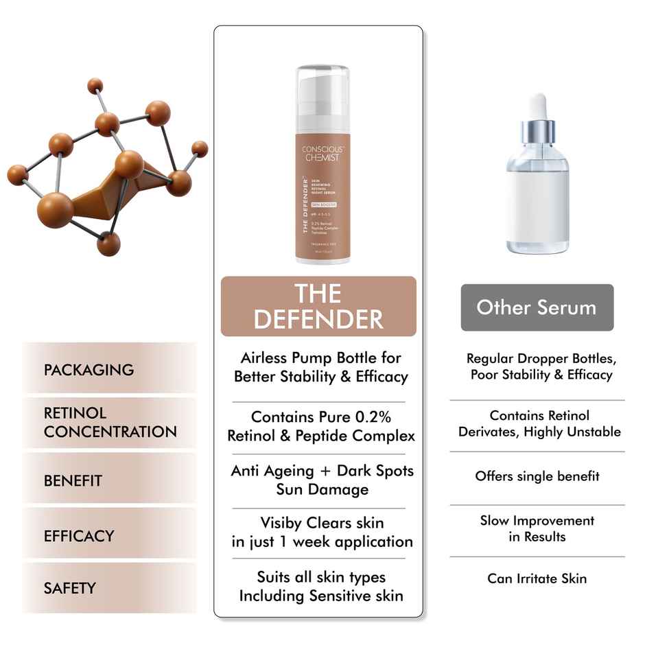 Conscious Chemist Multi Peptide & 0.2% Retinol Anti Aging Serum | Reduces Fine Lines, Wrinkles