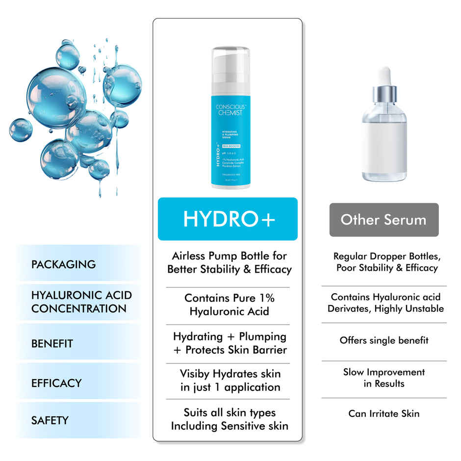 Conscious Chemist 1% Hyaluronic Acid Serum For Hydrating & Plumping Skin With Ceramides