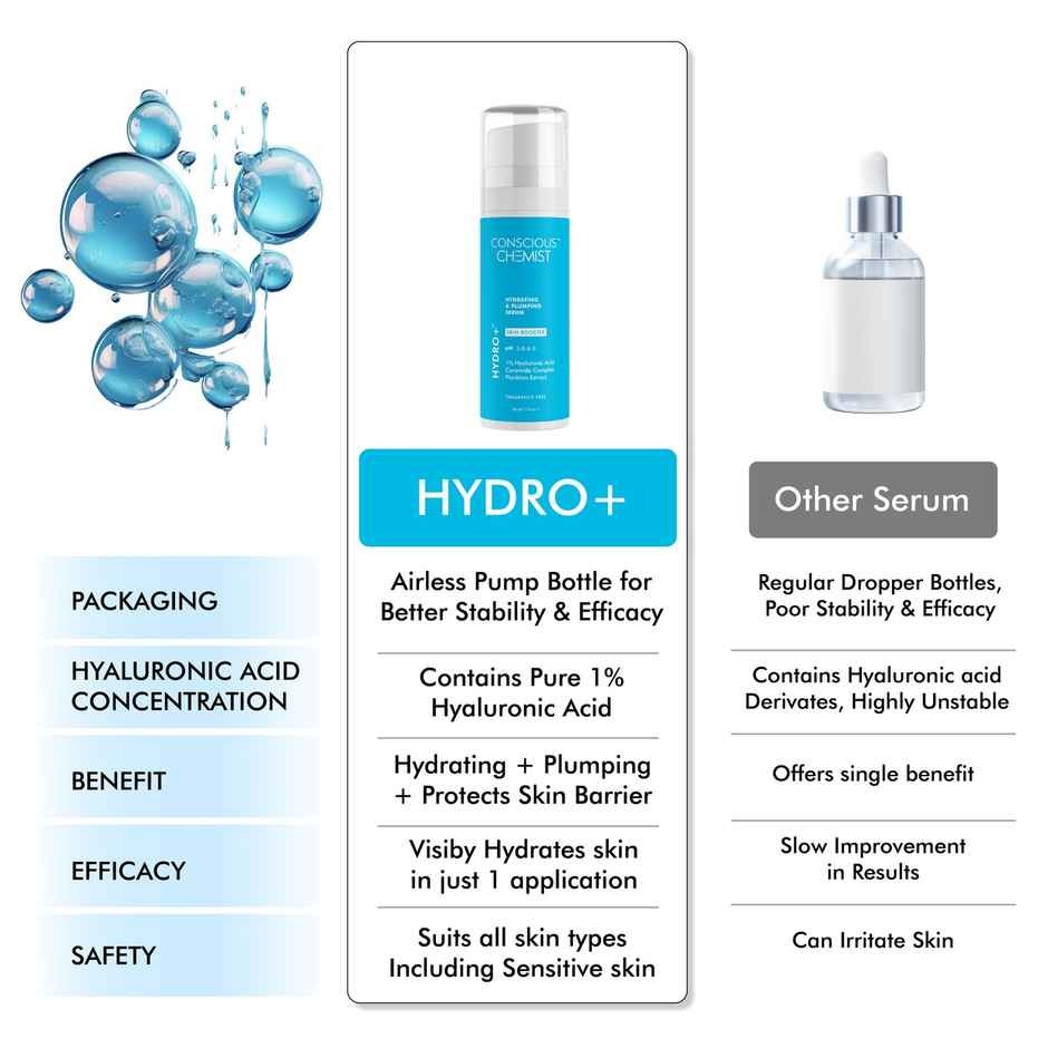 Conscious Chemist 1% Hyaluronic Acid Serum For Hydrating & Plumping Skin With Ceramides