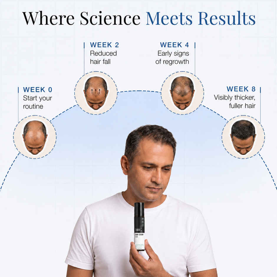 Thriveco Hair Growth Serum 2.0 - For Hair Growth & Hair Fall Control | Men & Women