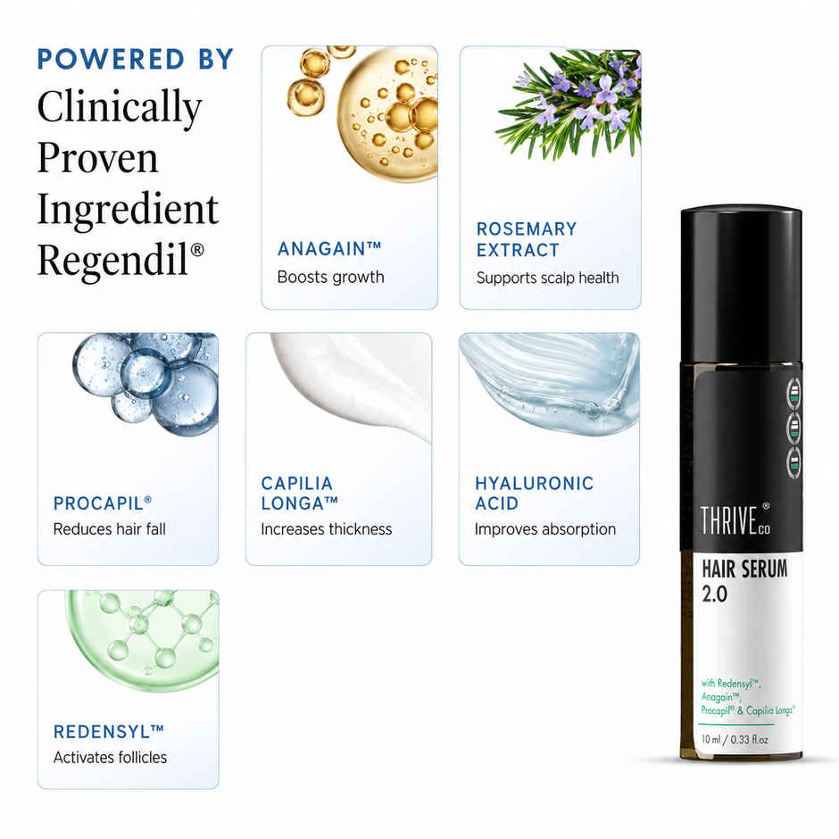 Thriveco Hair Growth Serum 2.0 - For Hair Growth & Hair Fall Control | Men & Women