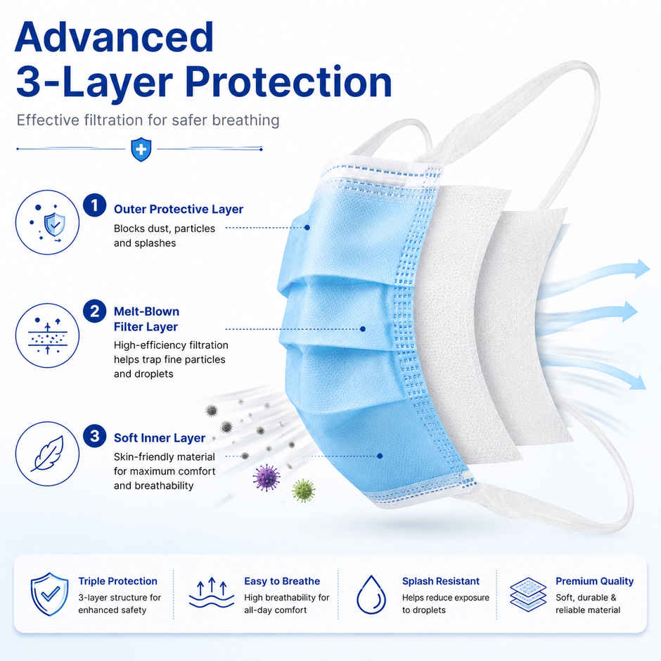 Stergic Softloop 3 Ply Disposable Face Mask Soft And Breathable Non-Woven Fabric With Earloop