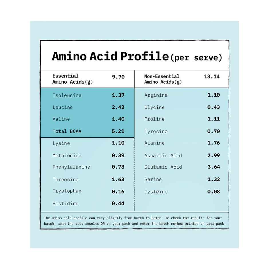 Only What's Needed 24g Whey Protein Concentrate