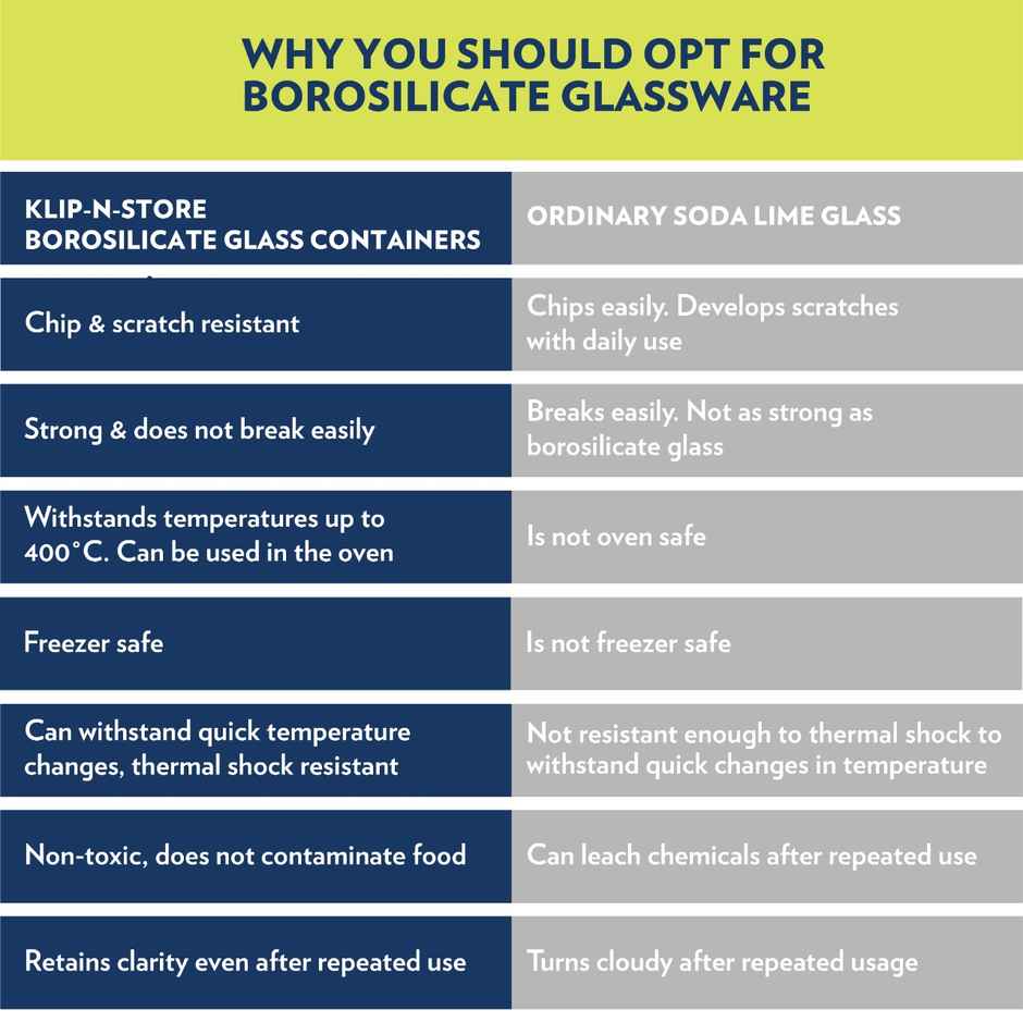 Borosil Klip N Store Storage Container With Airtight Lid (400 ml) | Borosilicate Glass