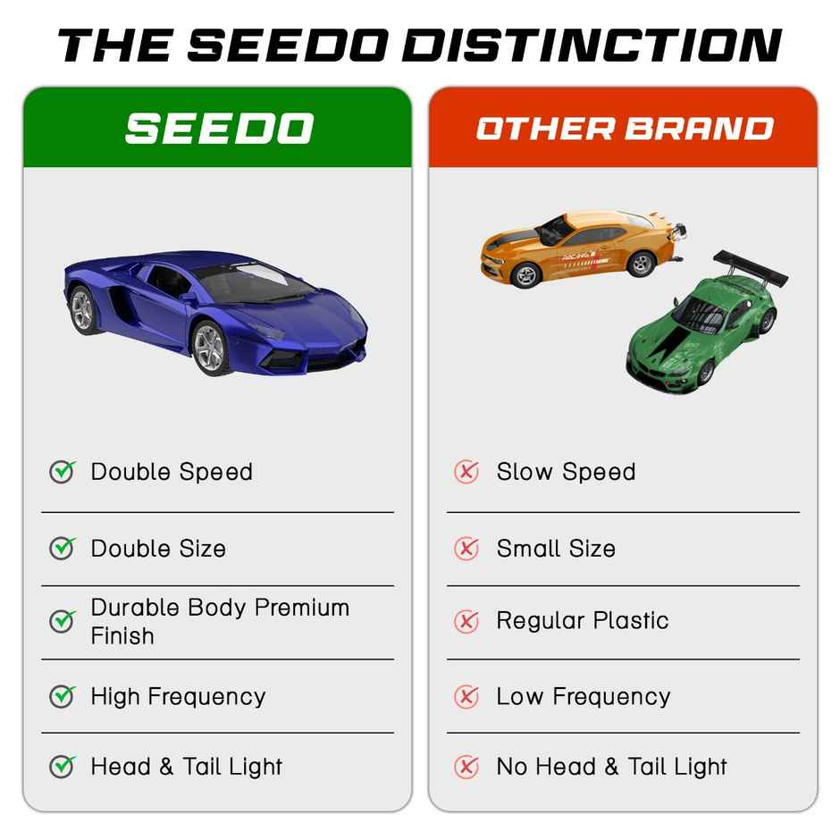 SEEDO Remote Control Car 1:16 , 2.4 GHz, USB Rechargeable, Fast Speed Luxurious Sports Car | Blue