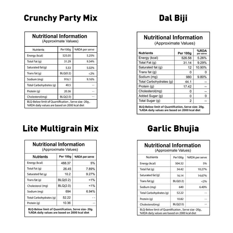 Let'S Try Celebration Namkeen