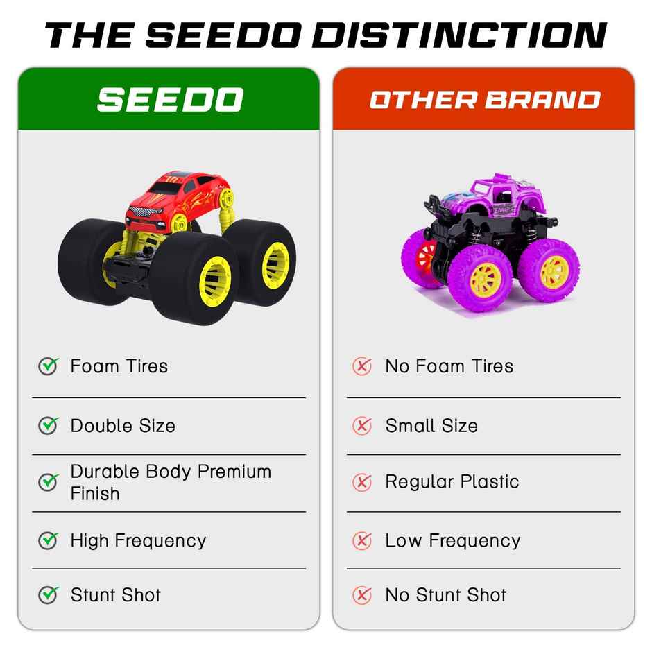 SEEDO Remote Control Car 1:16 , 2.4 GHz ,USB Rechargeable, Fast Speed Super Sonic Stunt Car | Red