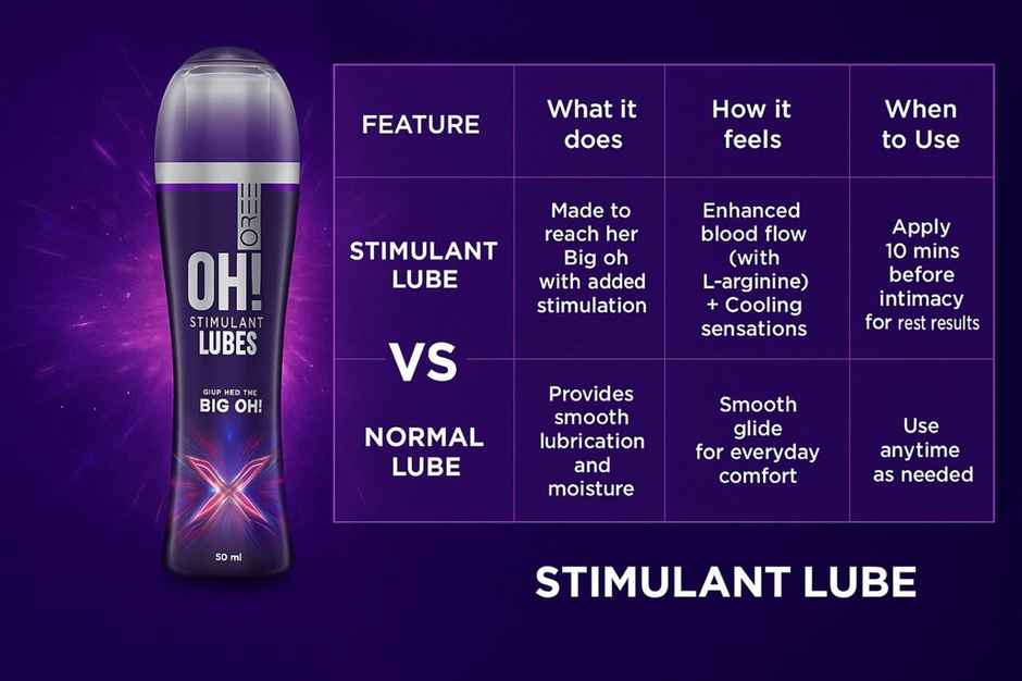 Skore OH Stimulant Lubes for women | Skin Friendly | Safe to Use with Condoms