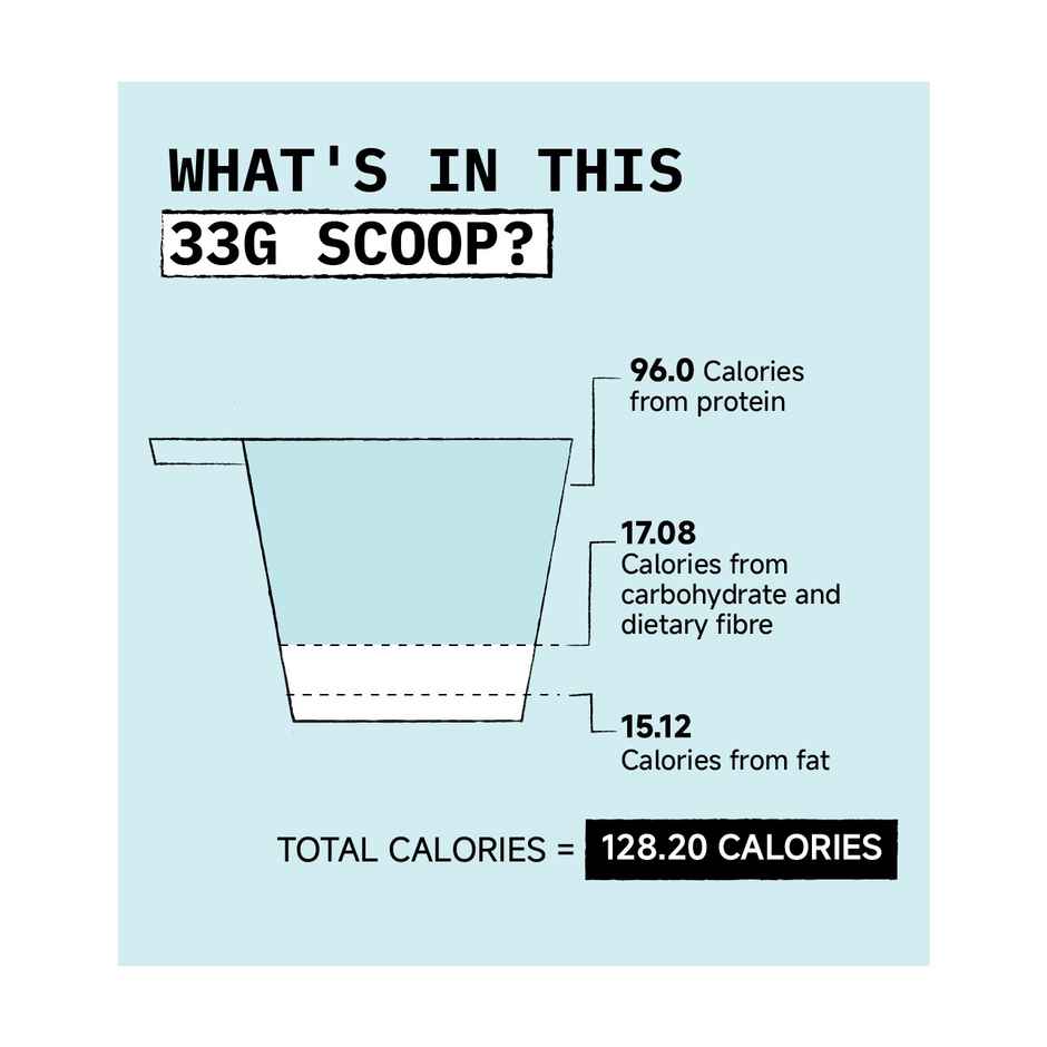 Only What's Needed 24g Whey Protein Concentrate | Cocoa Edition