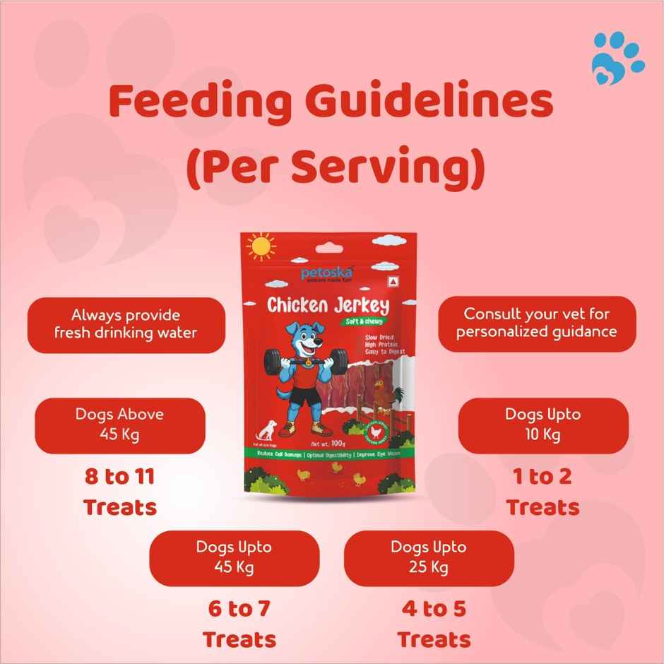 Petoska Dog Treats Chicken Jerky