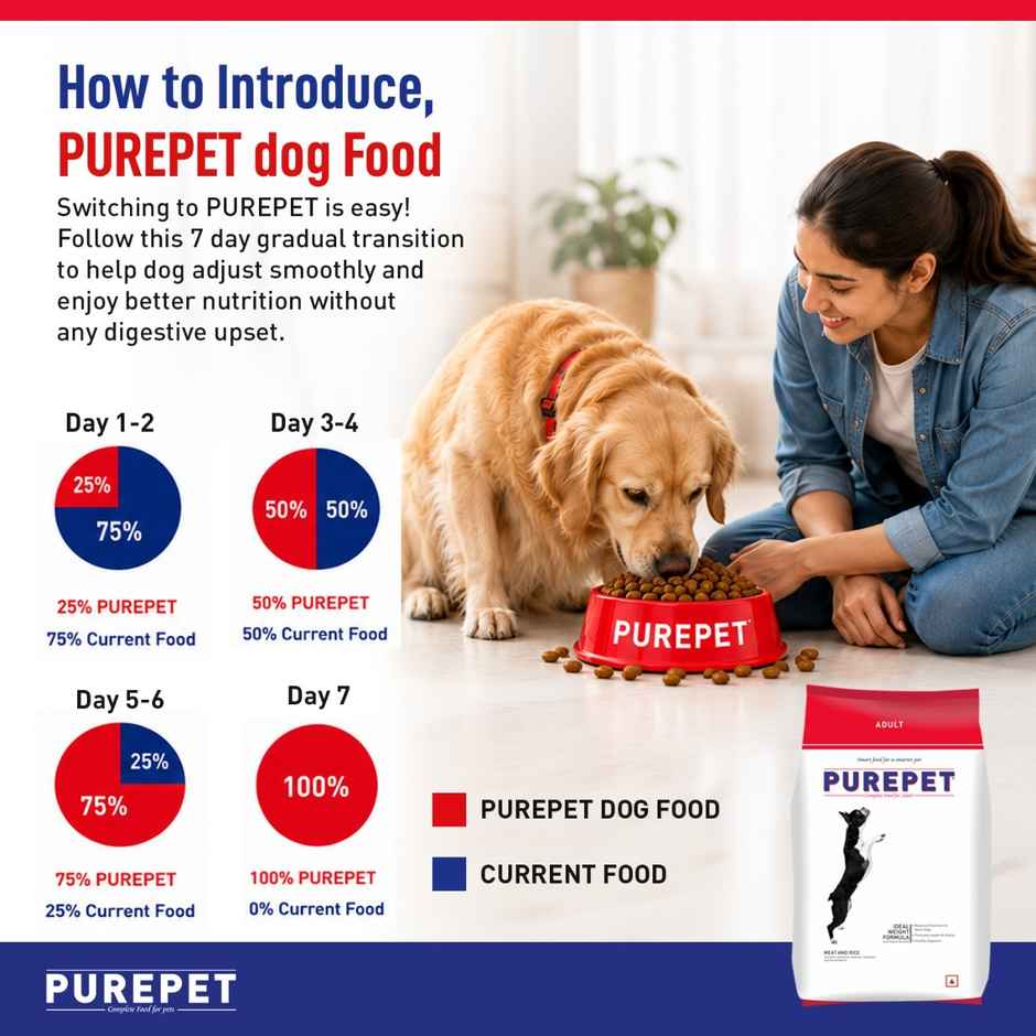 Purepet Meat And Rice Adult Dog FOOD