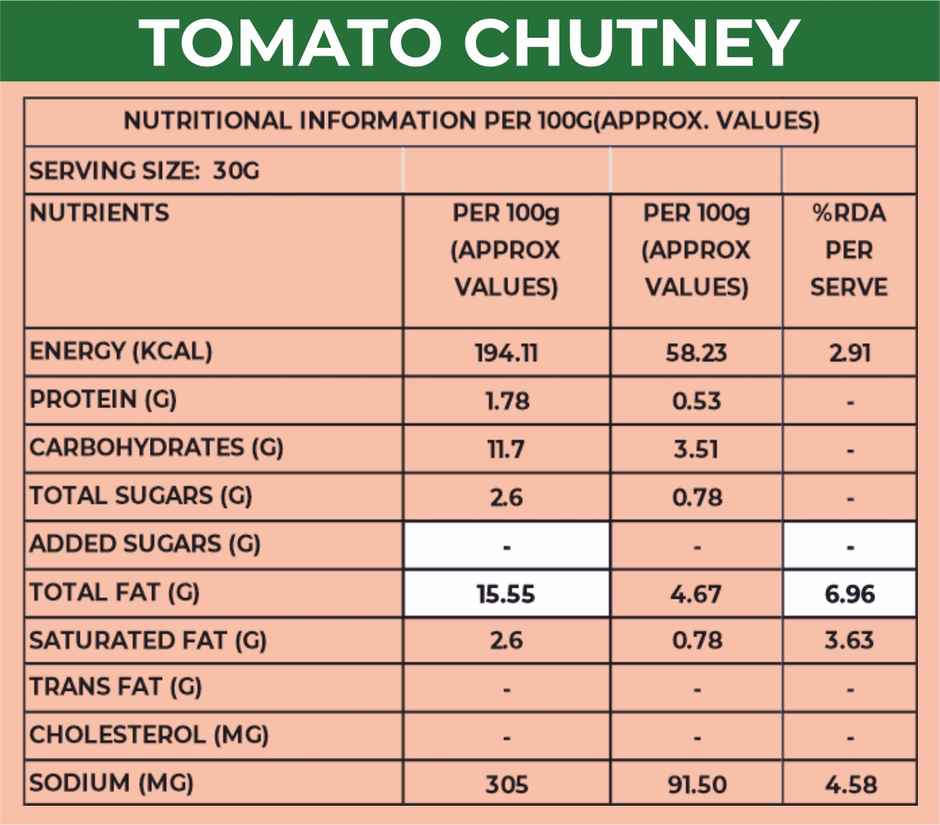 Khetika Tomato Chutney