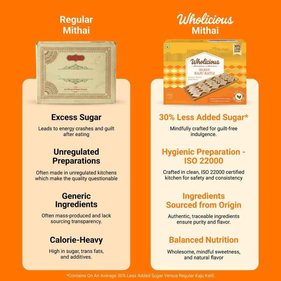 Wholicious Silken Kaju Katli | Low Sugar | Kaju Barfi | Made with Konkani Cashews | Veg Silver Foil