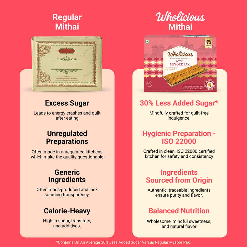 Wholicious Royal Mysore Pak | Pure Cow Ghee | Low Sugar | Sweet & Delicious | Healthy Mithai