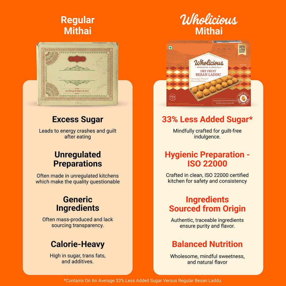 Wholicious Dry Fruit Besan Laddu | Pure Cow Ghee | Low Sugar | Besan Sourced from Bundelkhand