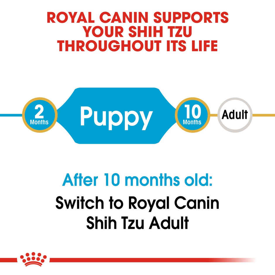 Royal Canin Bhn Shih Tzu Puppy | Dog Dry Food