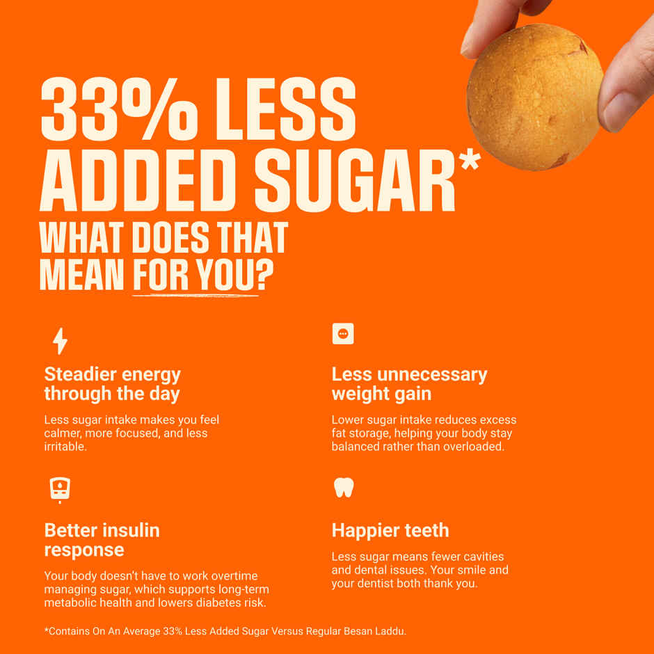 Wholicious Dry Fruit Besan Laddu | Pure Cow Ghee | Low Sugar | Besan Sourced from Bundelkhand