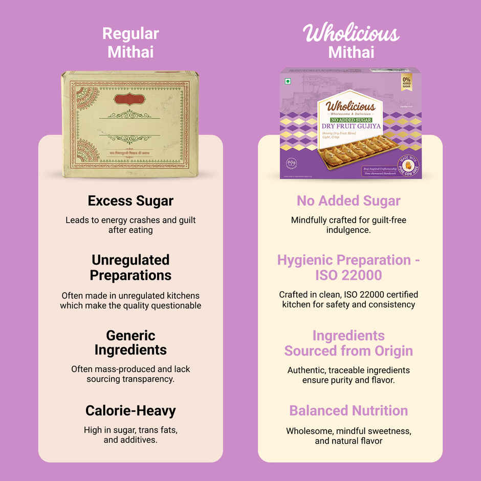 Wholicious Sugar Free Dry Fruit Gujiya | Sugar Free | Made with Pure Cow Ghee & Pure Khoya