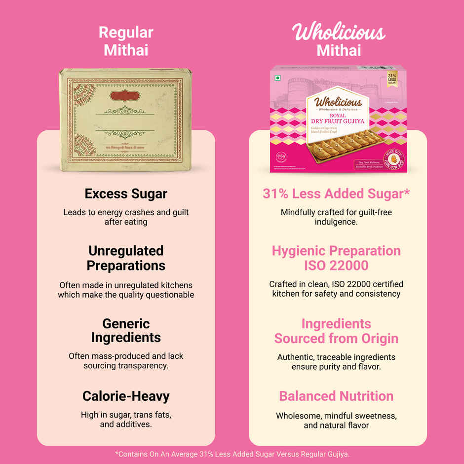 Wholicious Royal Dry Fruit Gujiya | Pure Cow Ghee | Low Sugar | Made with Pure Khoya