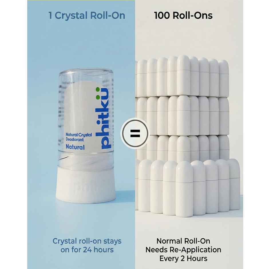 Phitku Crystal Roll On Deodorant | Natural Unscented for Men & Women | Long Lasting Odor Control