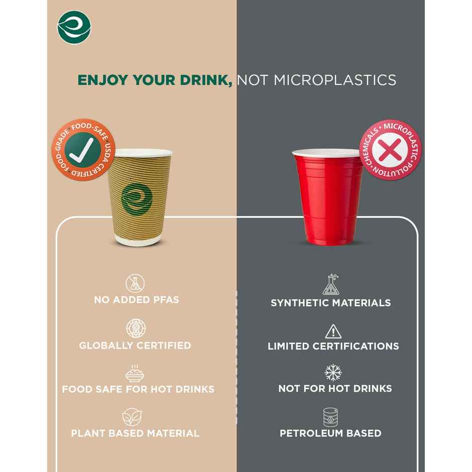 ECO SOUL | Disposable Paper Cups/Glasses | 180 ml | Ripple | 25 Count