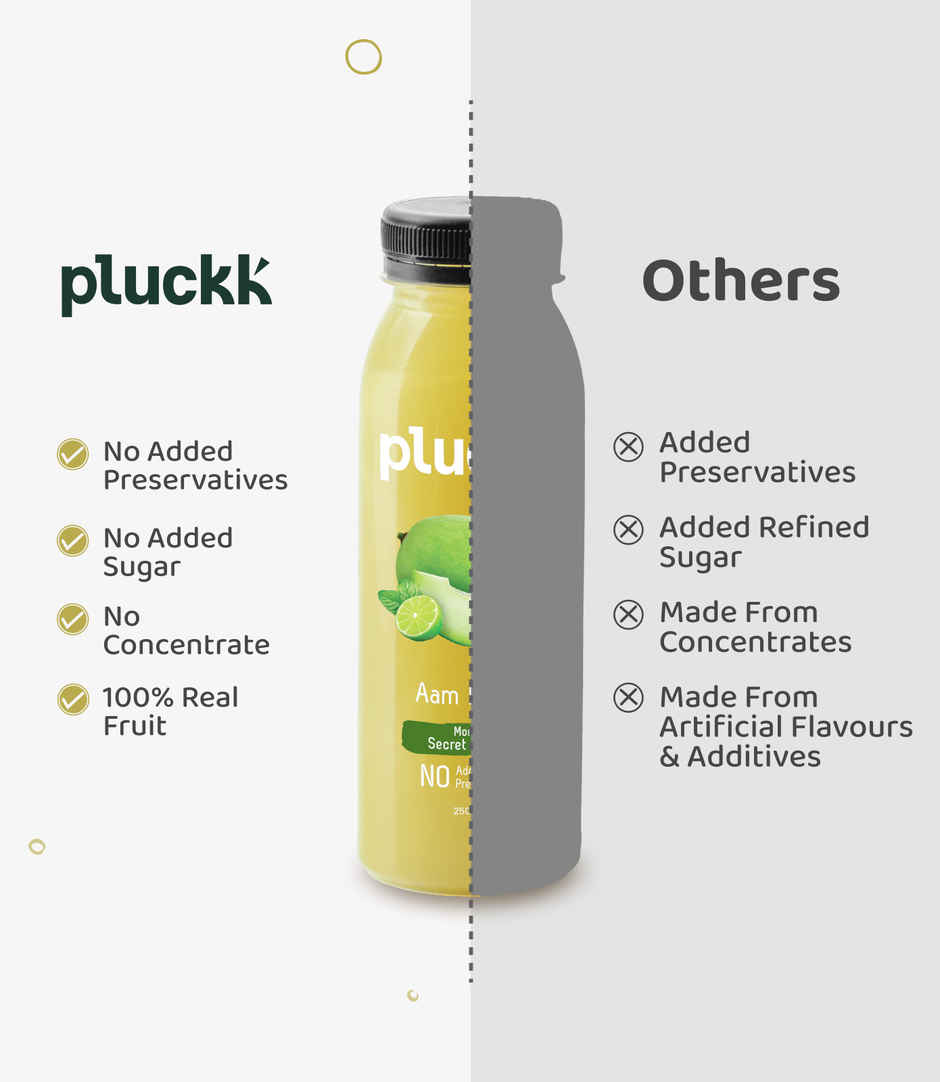 Pluckk Cold-Pressed Aam Panna Juice | No Added Sugar | No Preservatives | Hydration | Gut Health