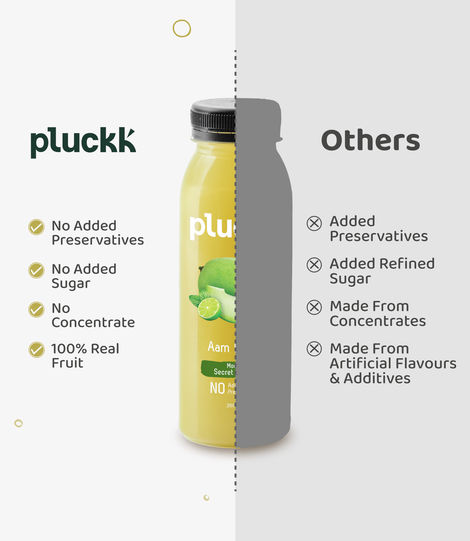 Pluckk Cold-Pressed Aam Panna Juice | No Added Sugar | No Preservatives | Hydration | Gut Health