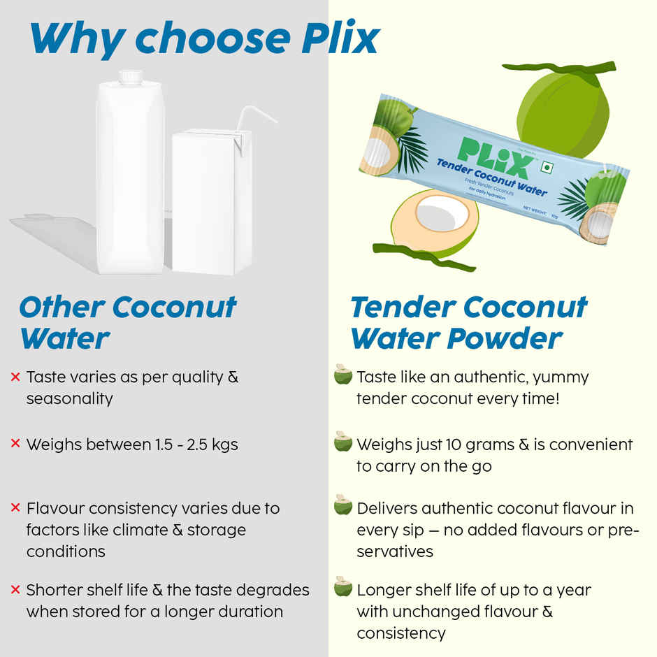 Plix The Plant Fix Tender Coconut Water