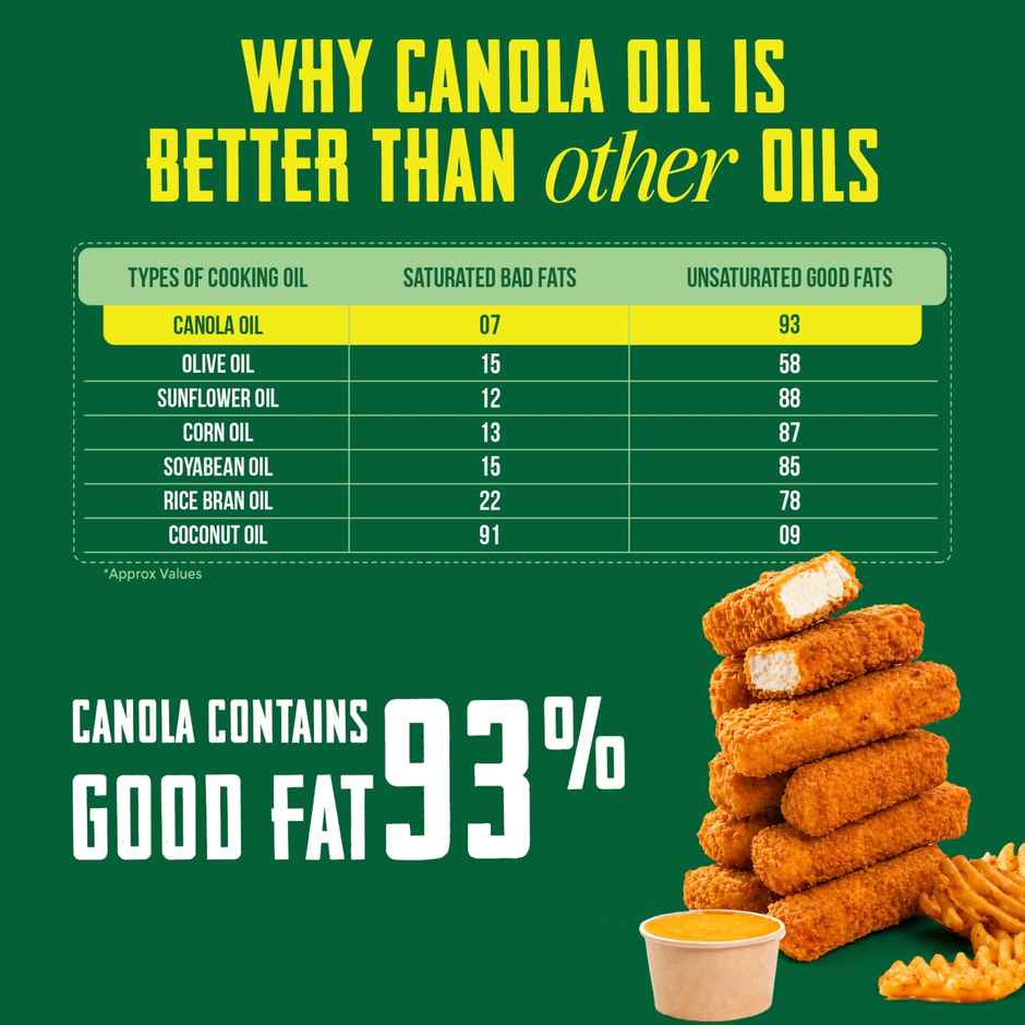 Jivo Canola Cold Pressed Edible Oil | Cooking Oil
