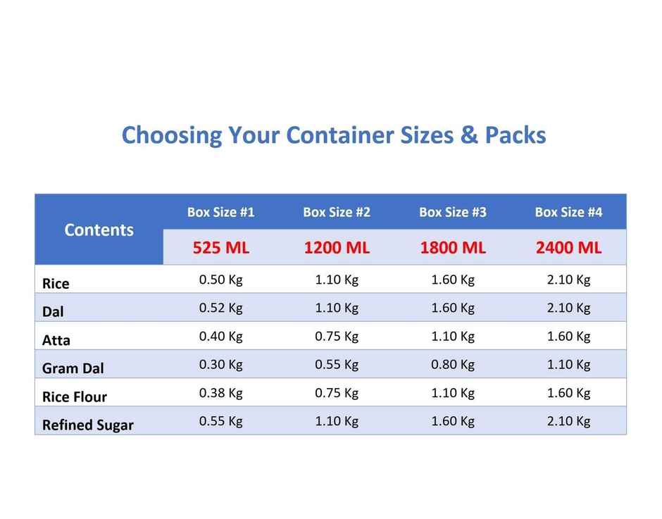 Cutting EDGE 1200ml Plastic Modular Storage Containers|Microwave Safe |BPA Free |Set of 4 |Dark Blue