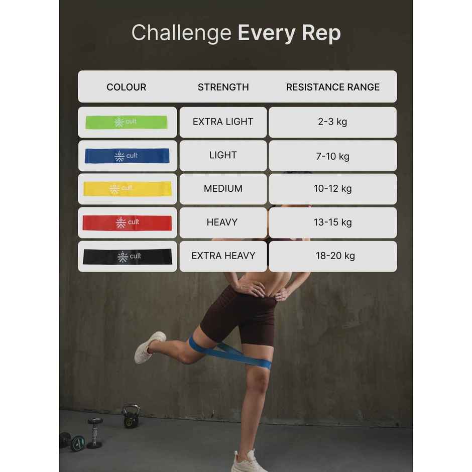 Cultfit Unisex Mini Loop Band Toning Exercise Bands | 2-20 kg Resistance