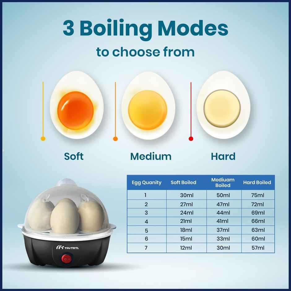 truTRTL Smart Instant Egg Boiler Machine 350 Watts | Plastic, 414 ml, Boil upto 7 Eggs (Hard, Medium, Soft)Automatic, Overheat Protection - Black
