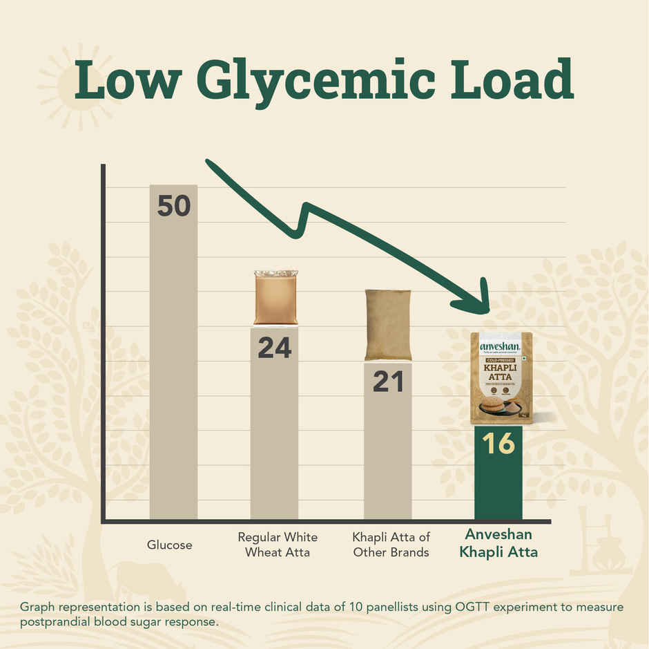 Anveshan Cold Pressed Khapli Atta