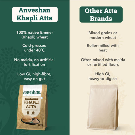 Anveshan Cold Pressed Khapli Atta
