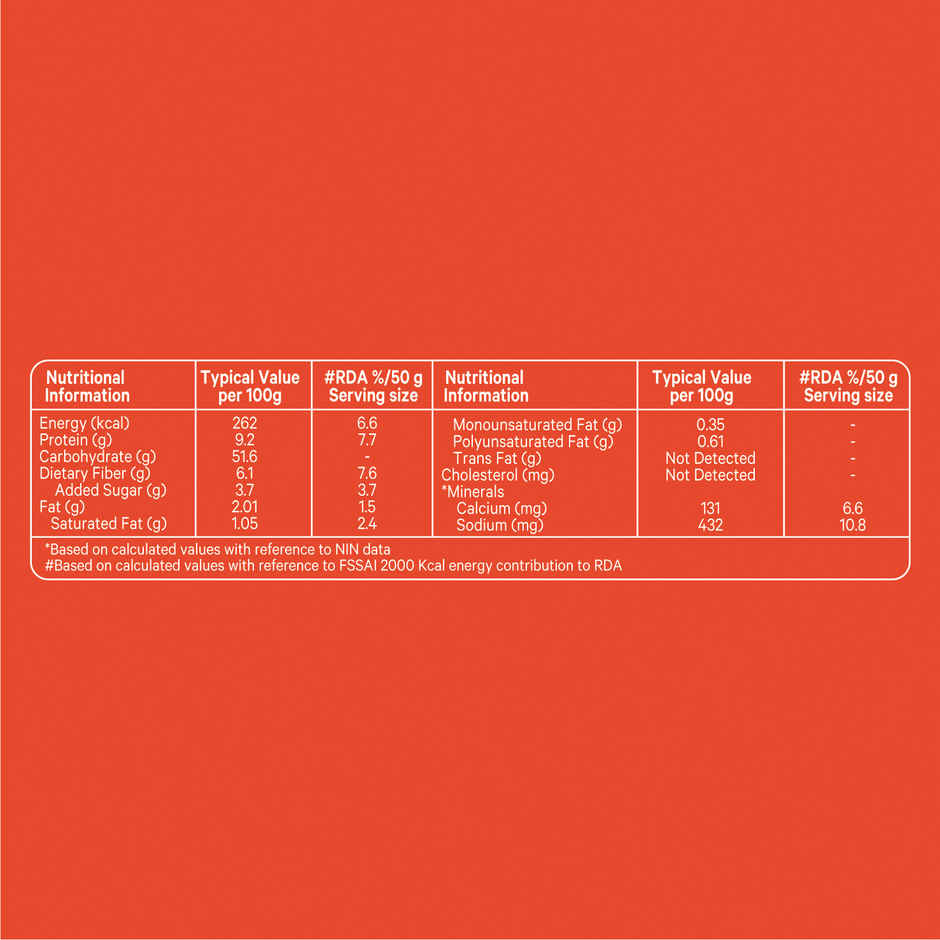Modern Atta Shakti - Zero Maida Bread (No trans fat) Combo
