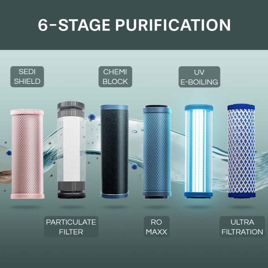 Aquaguard Sure Delight Nxt 6-Stage Water Purifier | Ro+Uv+Uf Tech